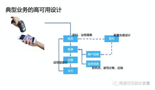 云原生時(shí)代微服務(wù)的高可用架構(gòu)設(shè)計(jì)——螞蟻金服資深技術(shù)專家經(jīng)國在北京網(wǎng)絡(luò)技術(shù)服務(wù)大會(huì)上的分享